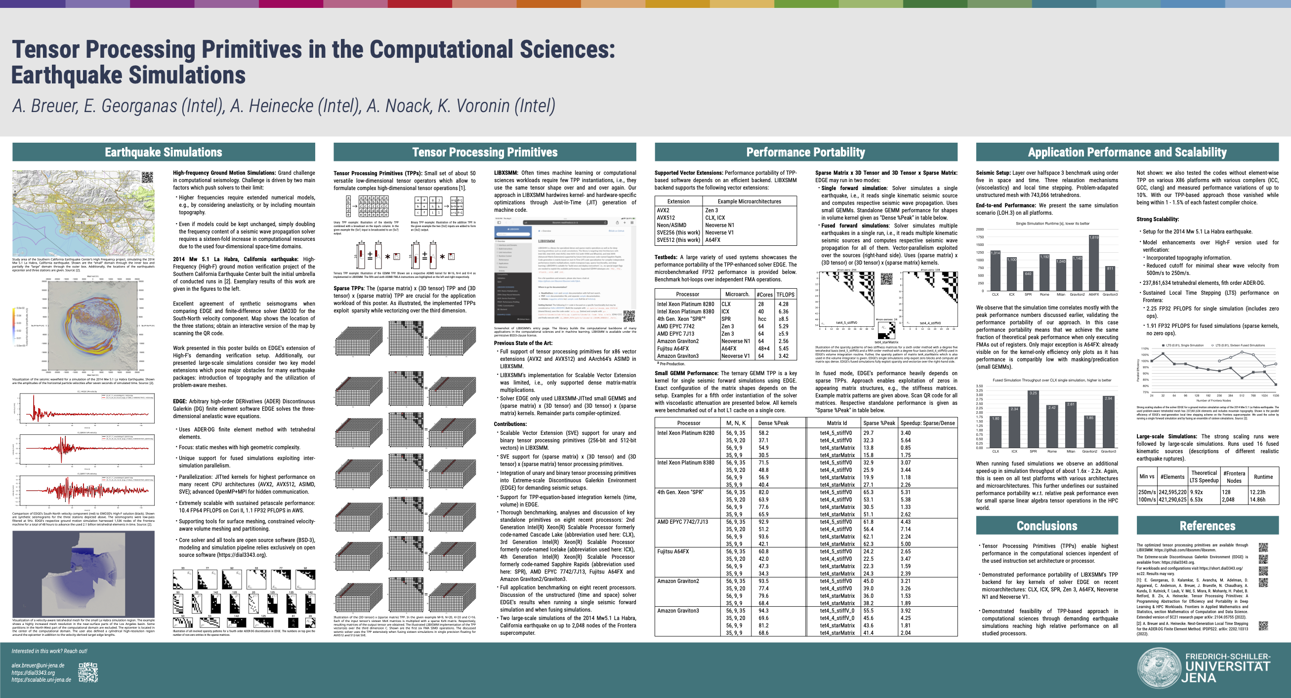 SC22 poster Tensor Processing Primitives in the Computational Sciences: Earthquake Simulations.