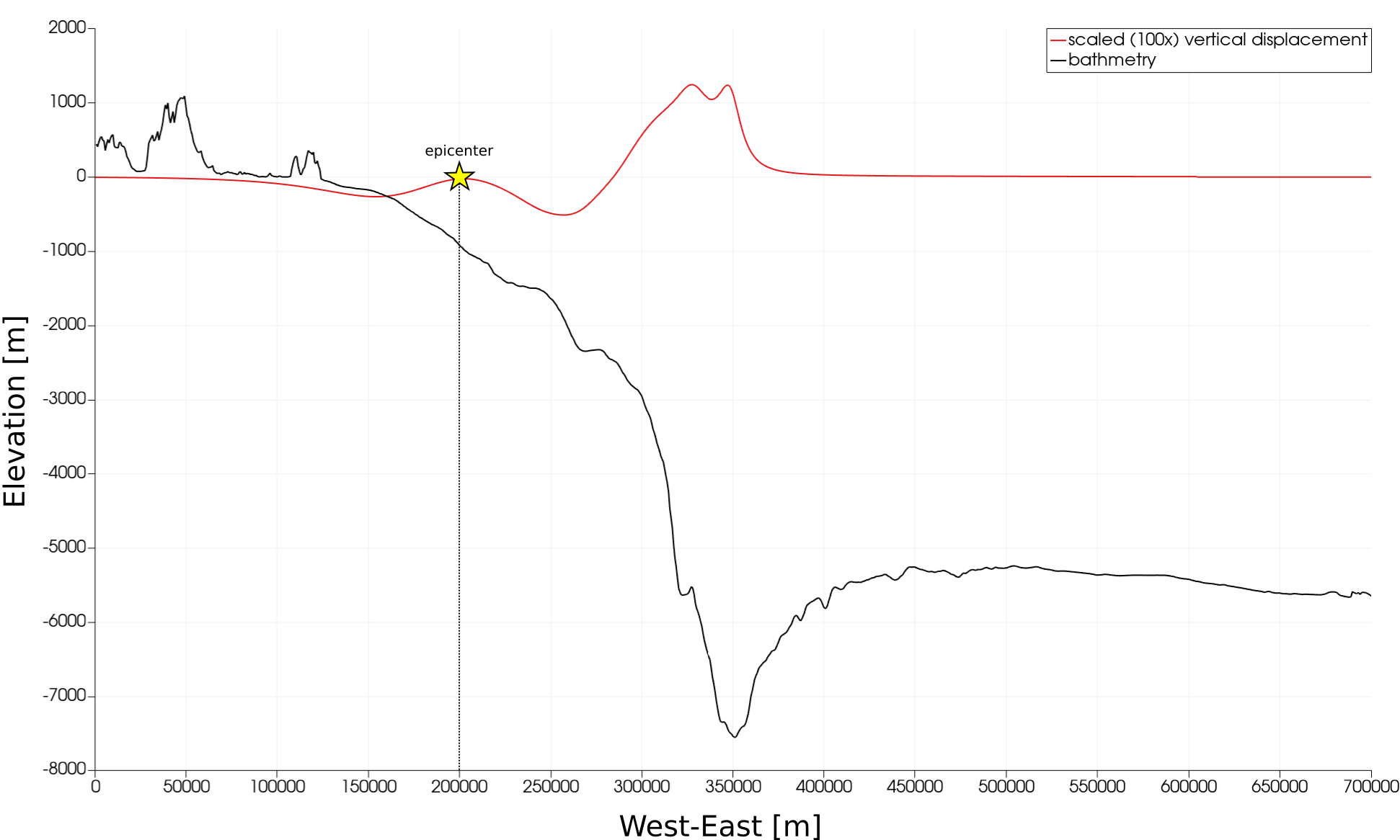 ../_images/gebco20_ucsb3_topo_displ_annotated.png